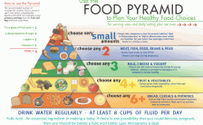 corretta alimentazione la famosa piramide e sbagliata