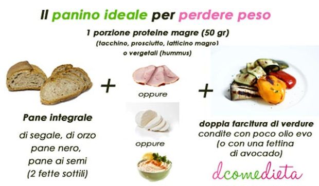 Il panino ideale per perdere peso: menu di panini leggeri.