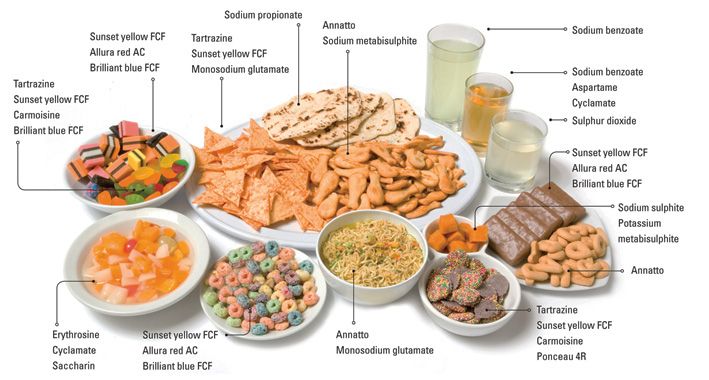 Perché gli agenti chimici contano quanto le calorie