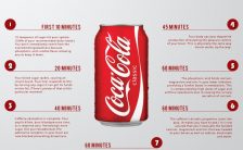 coca cola cosa accade dopo averla bevuta