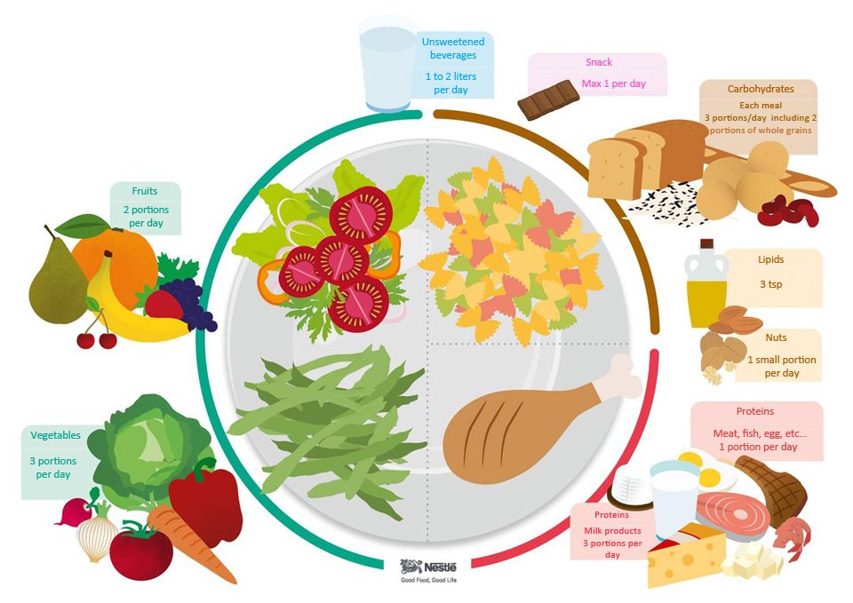 Disinformazione alimentare: siamo tutti capre?