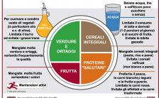 come comporre un piatto ideale