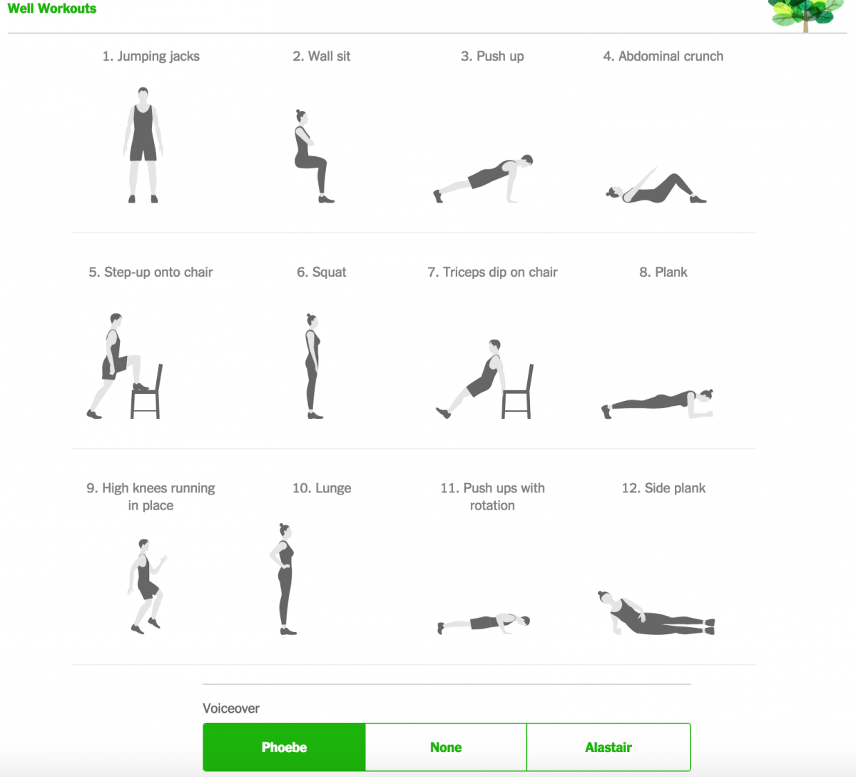 L’allenamento per dimagrire di soli 7 minuti