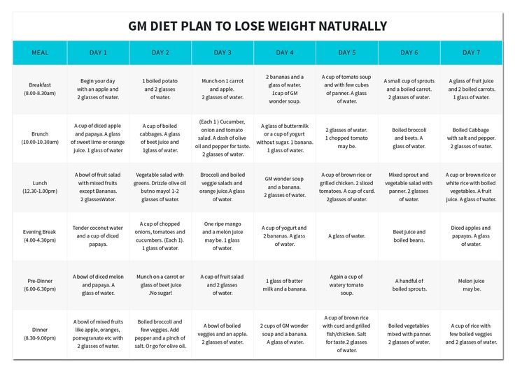 Perdere 3 kg in una settimana con la dieta GM (modificata)