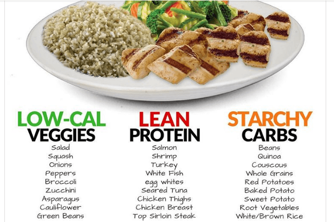 Dimagrire a pranzo e a cena con questo schema