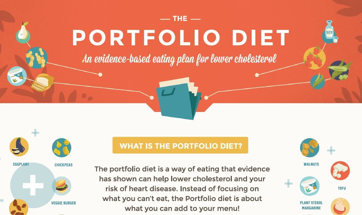 La dieta per abbassare il colesterolo: Portfolio Diet