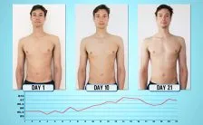 il calcolo delle calorie forse una bufala