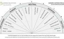 smettere di mangiare con questo metodo