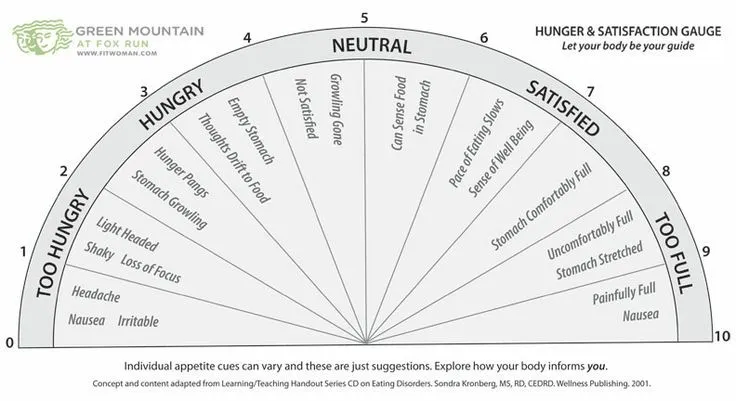 Il metodo semplice per smettere di mangiare troppo