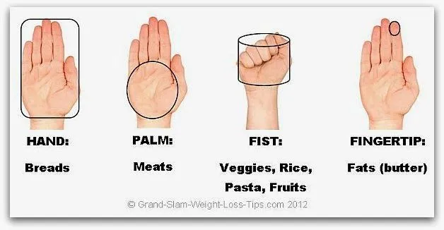 Porzioni nella dieta, come calcolarle?