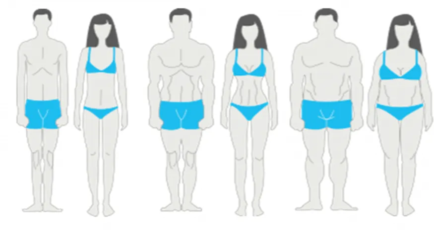 Come perdere solo massa grassa?