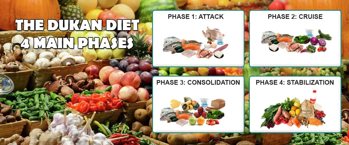 La Dukan 7 giorni vegana