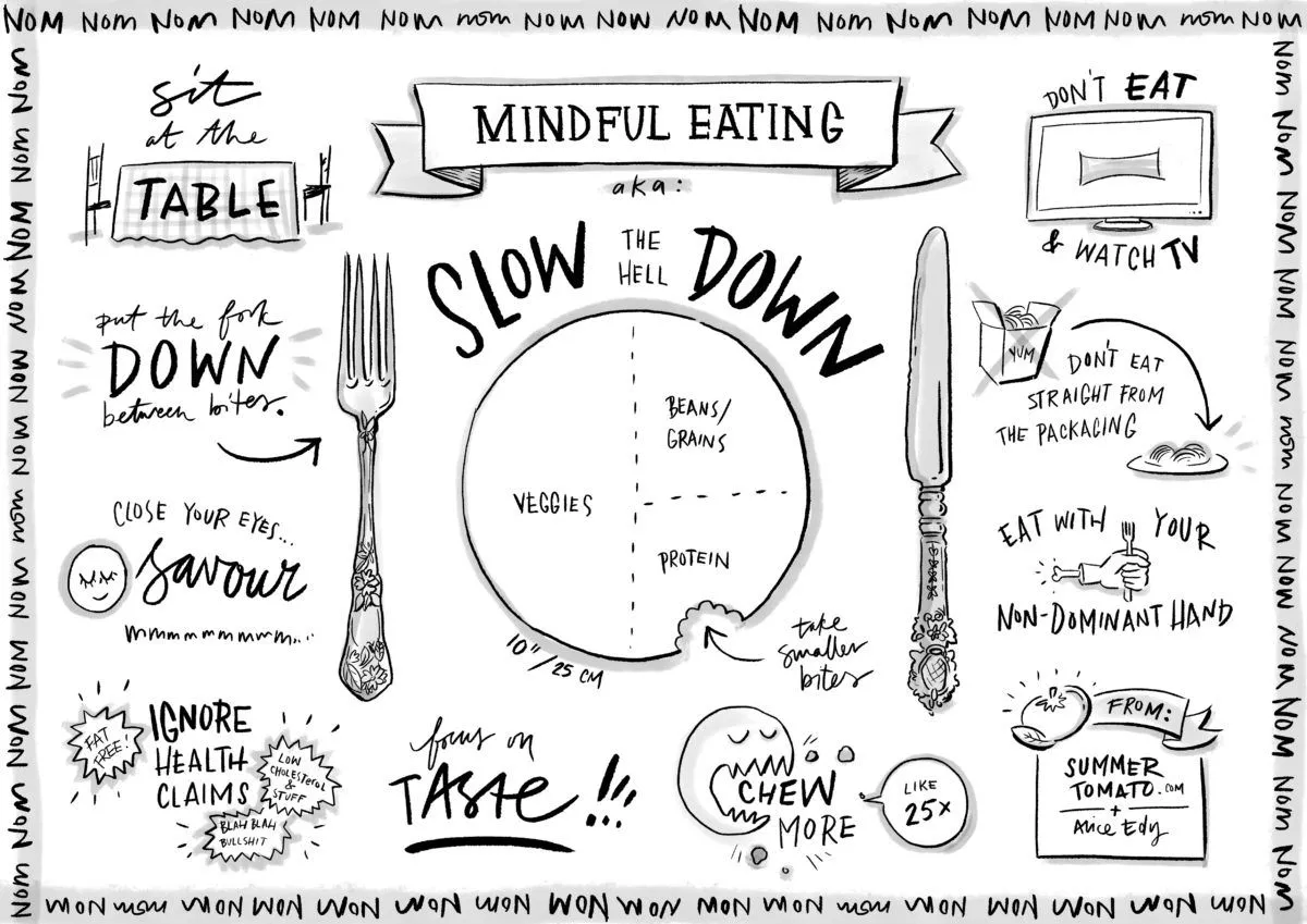 Mindful eating: come ridurre la fame mangiando