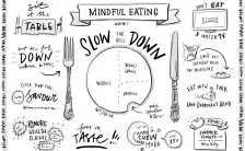 mindful eating come ridurre la fame mangiando