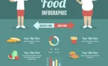 mangiare fuori pasto ti sta facendo ingrassare