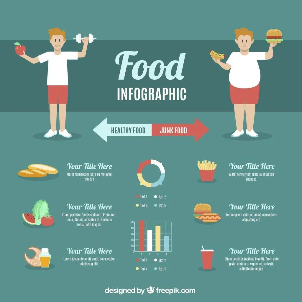 Mangiare fuori pasto ti sta facendo ingrassare?