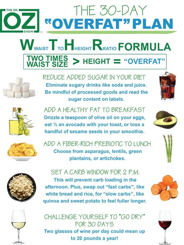 Sovrappeso: il piano dietetico semplice del dr Hyman