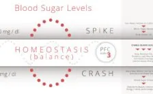 la formula per dimagrire del nutrizionista pfc3