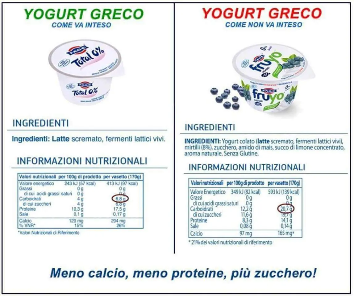 Qual è il miglior yogurt greco?