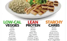 dimagrire a pranzo e a cena con questo schema