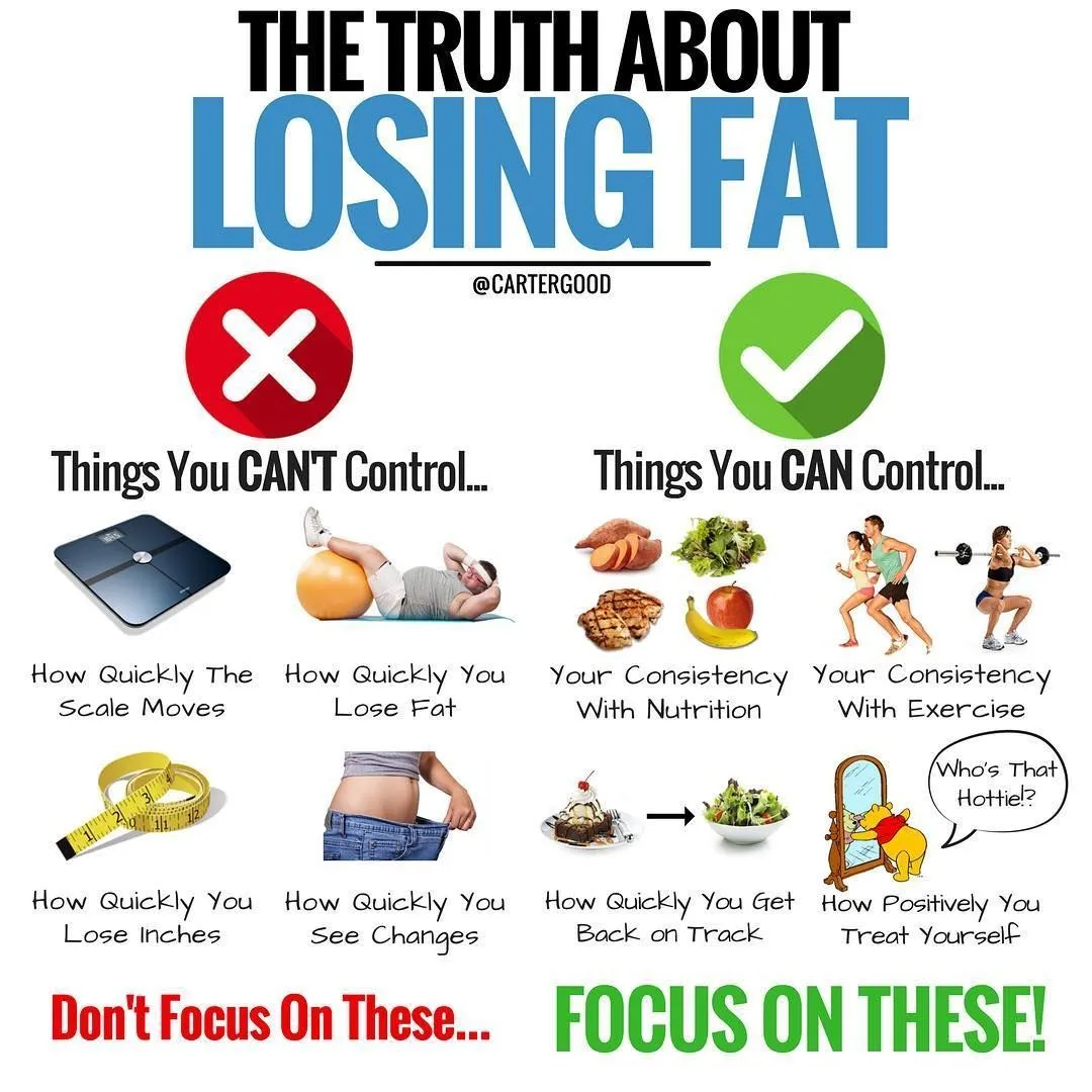 Tre facili regole per dimagrire