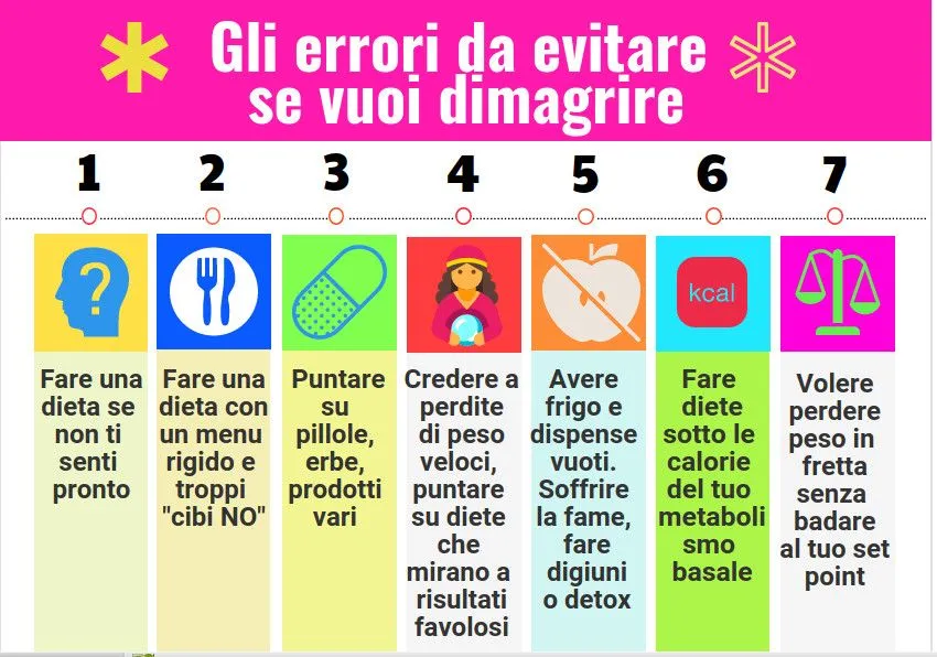 Peso ottimale: gli errori da evitare se vuoi farcela