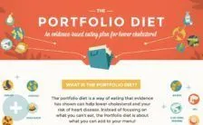 portfoliodietabbassareilcolesterolo