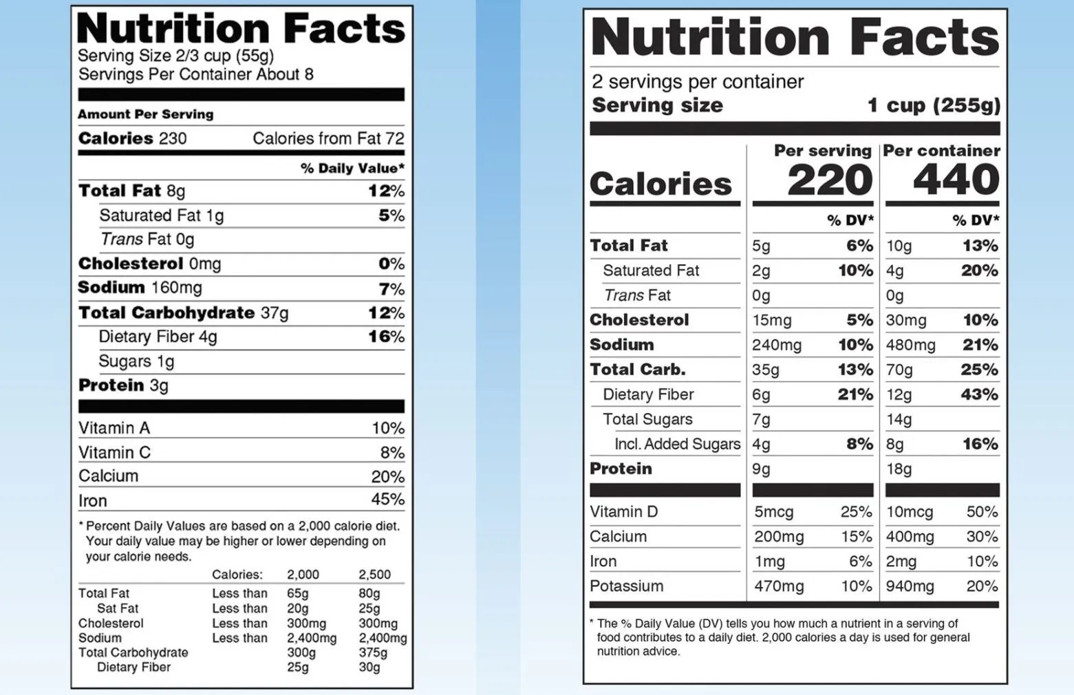 etichette-nutrizionali